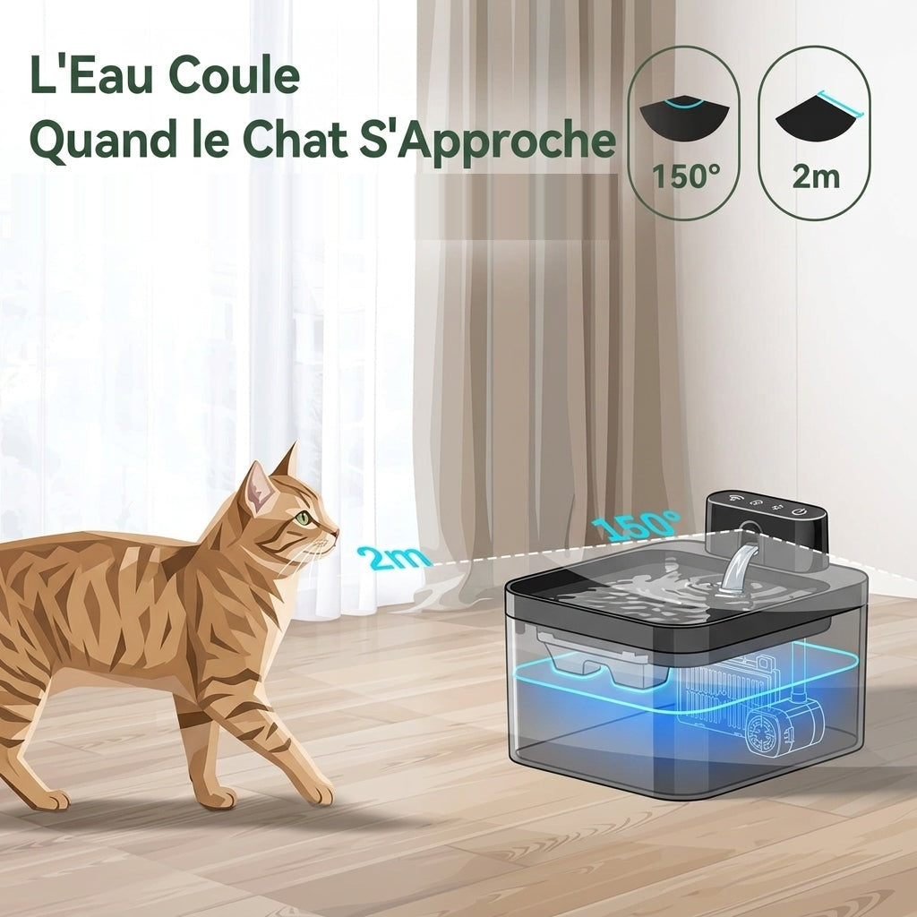Schéma du capteur infrarouge : la fontaine détecte le chat jusqu'à deux mètres sur un angle de cent cinquante degrés